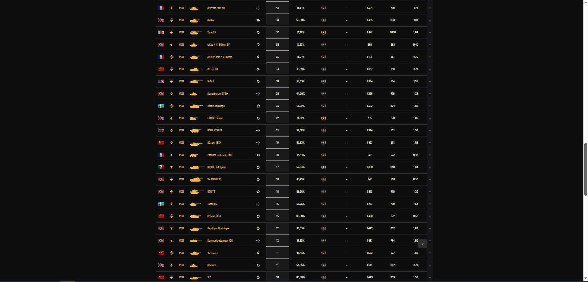 продажа аккаунта к игре Мир Танков, WoT(Lesta, WG)